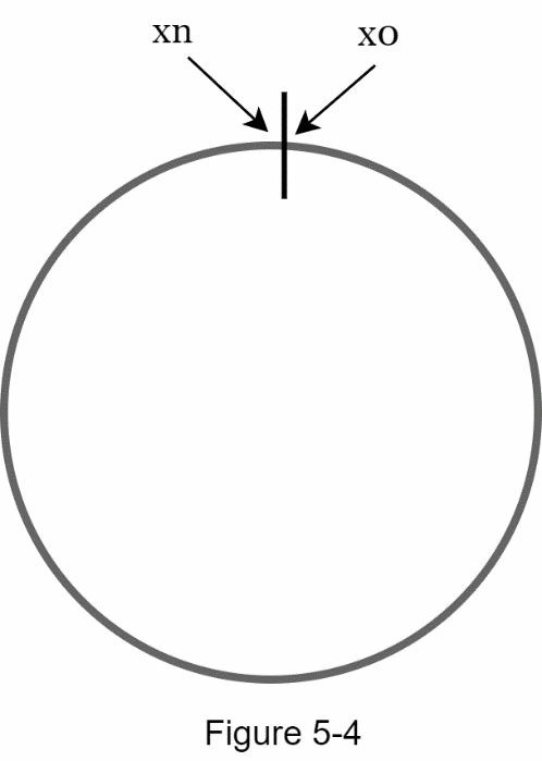 Hash Ring