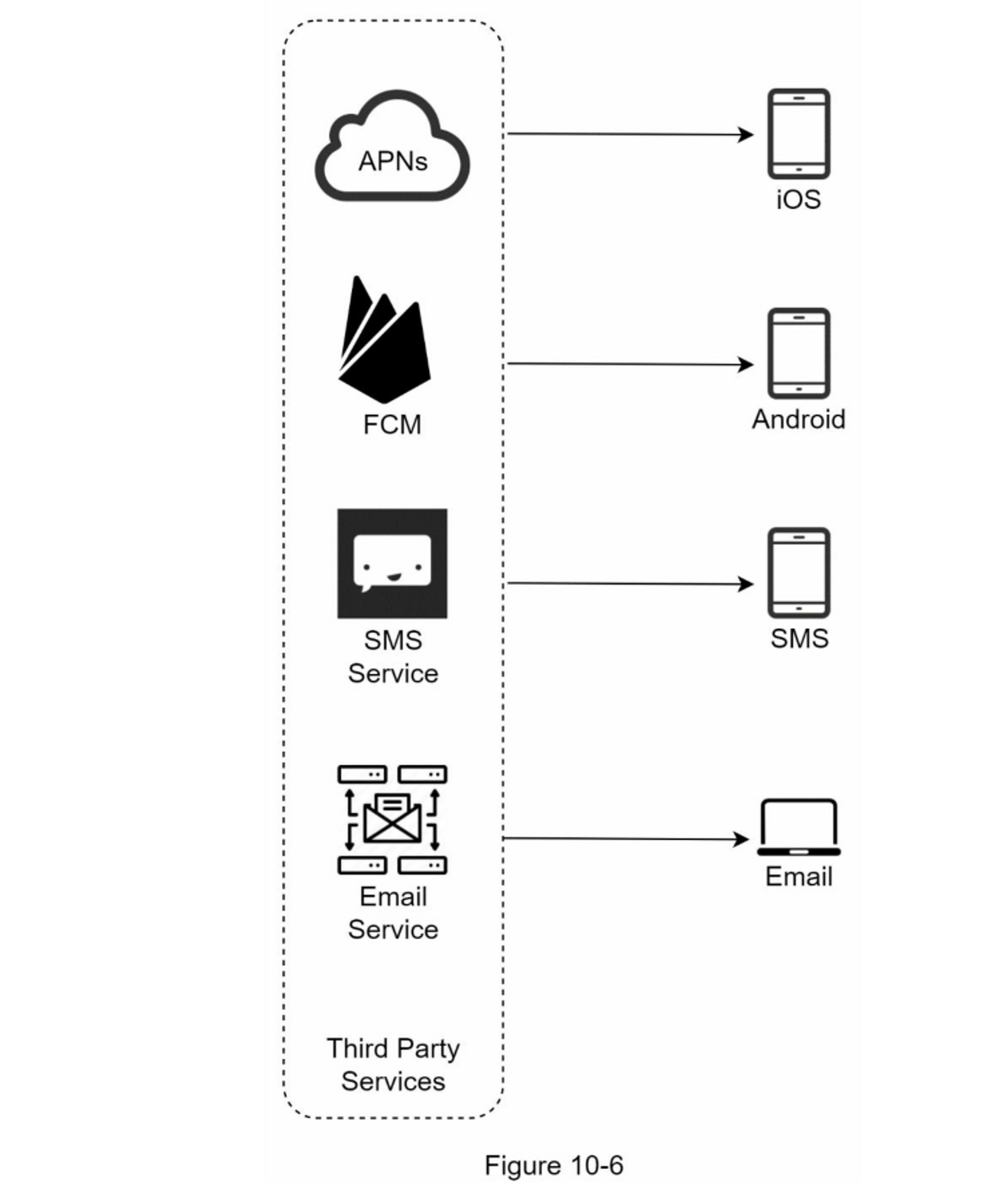 Integration with Third-Party Services