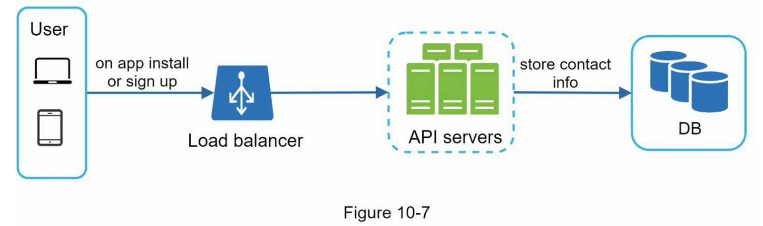 Device Token Collection