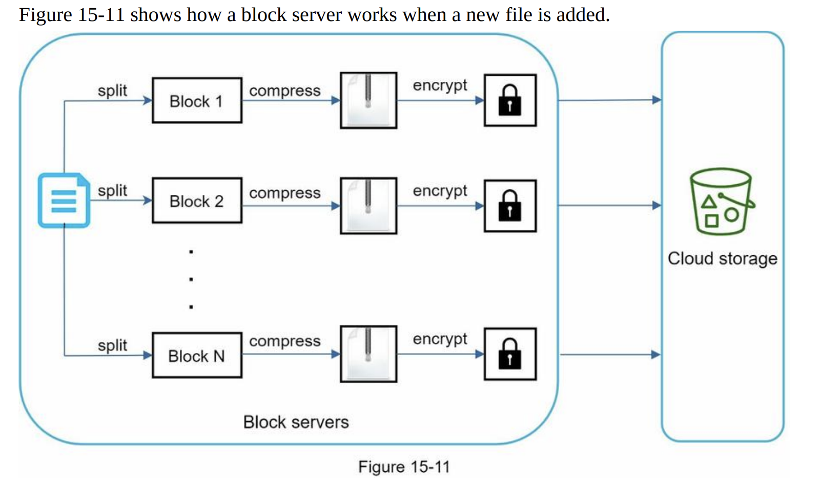block server