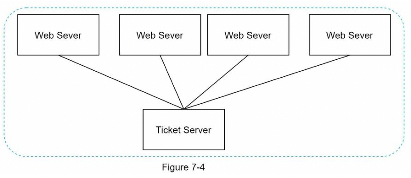 Ticket Server
