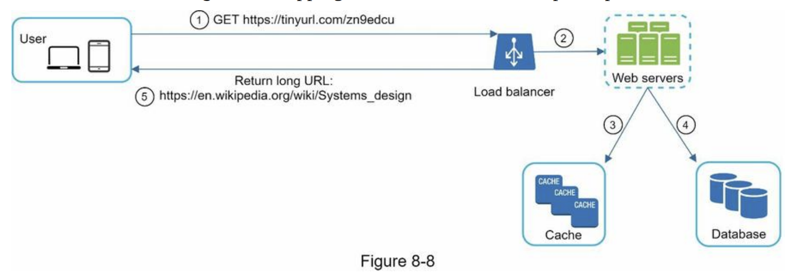 URL redirecting
