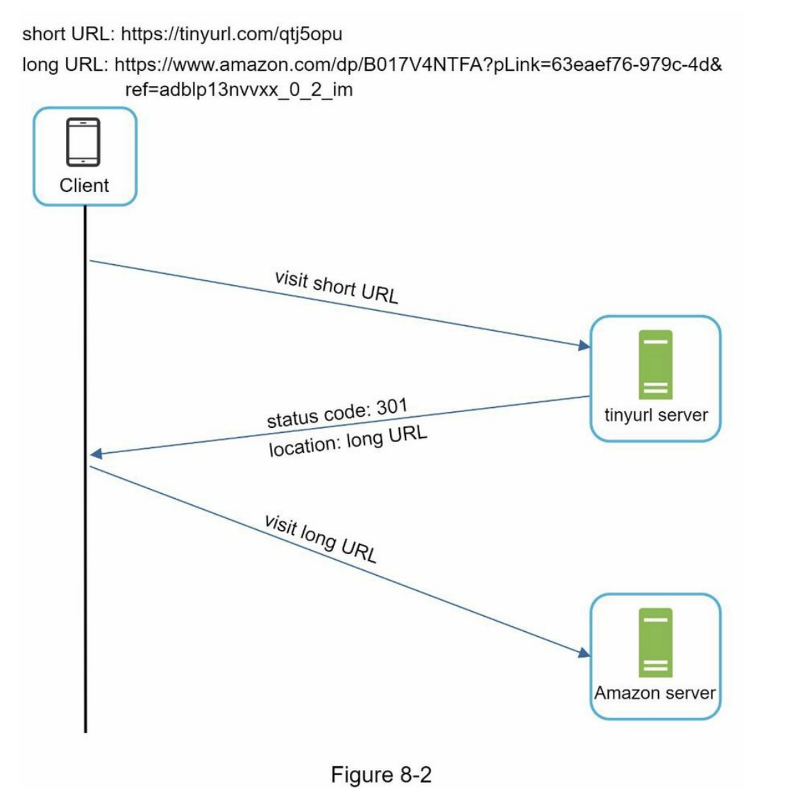 detailed communication