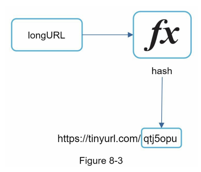 hash function